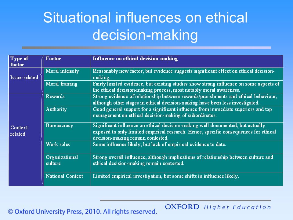 Addressing Ethics in Decision Making